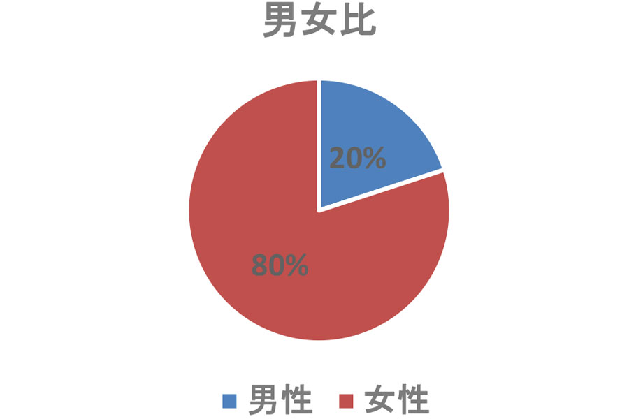 介護付有料老人ホーム彩りの郷"なら"白寿苑