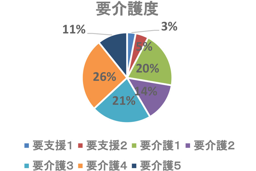 介護付有料老人ホーム彩りの郷"なら"白寿苑