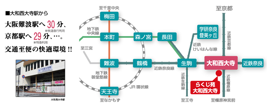 介護付有料老人ホームらくじ苑大和西大寺、大阪難波駅へ30分、京都駅へ29分。