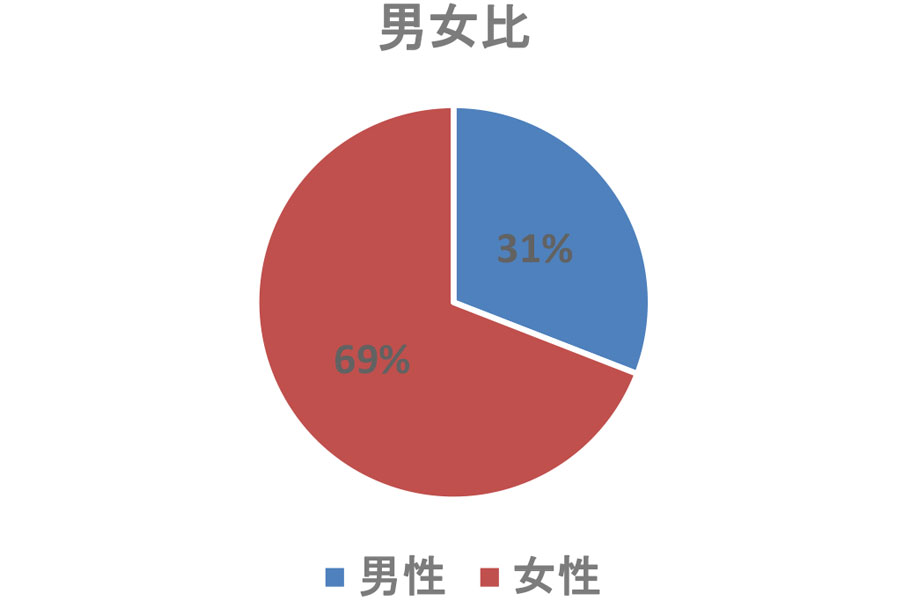 介護付有料老人ホームらくじ苑大和西大寺