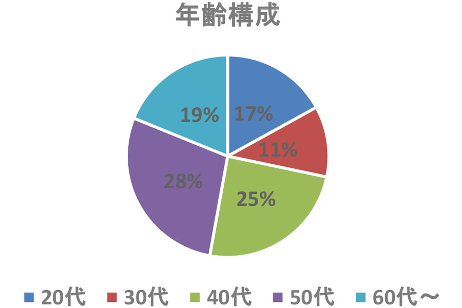 介護付有料老人ホームらくじ苑大和西大寺