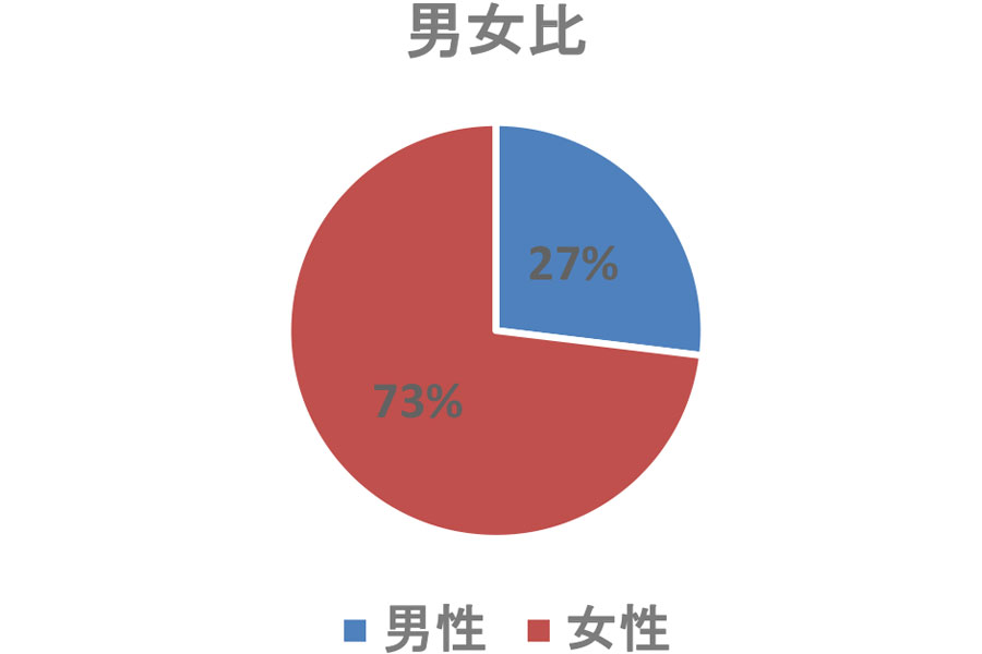 介護付有料老人ホームらくじ苑大和西大寺