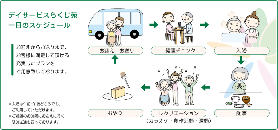 デイサービスセンターらくじ苑、一日のスケジュール