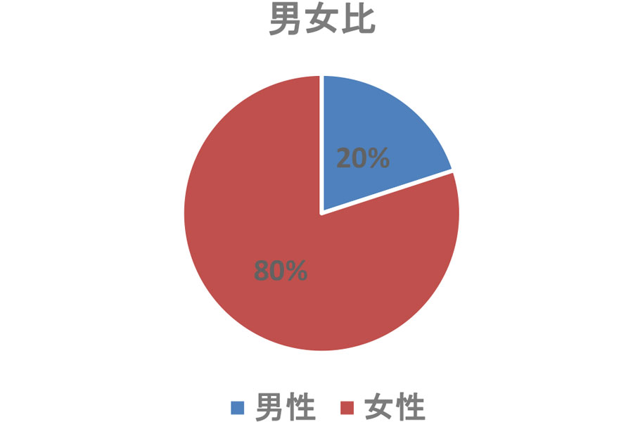 デイサービスセンターらくじ苑