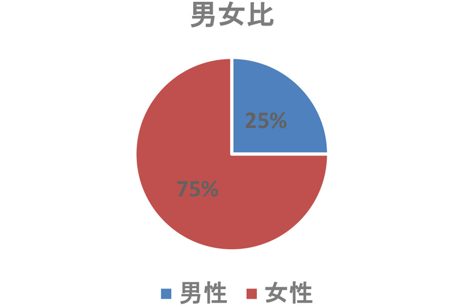 デイサービスセンターらくじ苑