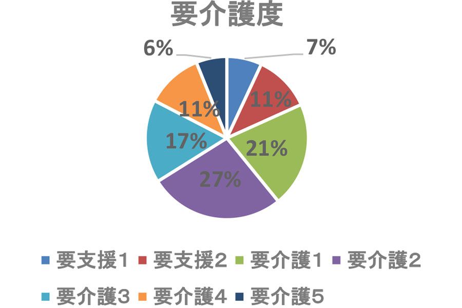 デイサービスセンターらくじ苑